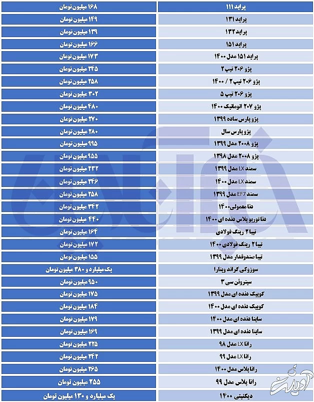 پراید گران شد؛ سایر خودروها ارزان شدند